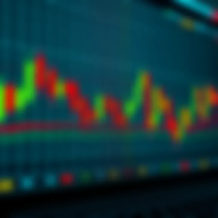 Chart displaying various Japanese candlestick patterns used in technical analysis