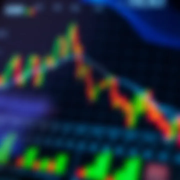 Graph showing financial indicators and performance metrics of a company