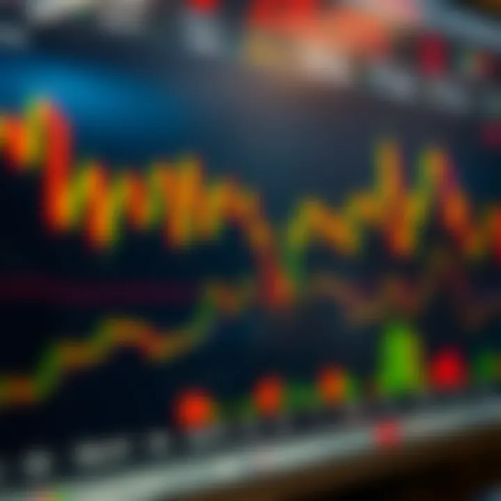 Candlestick chart showing price movements and trading volume in financial markets