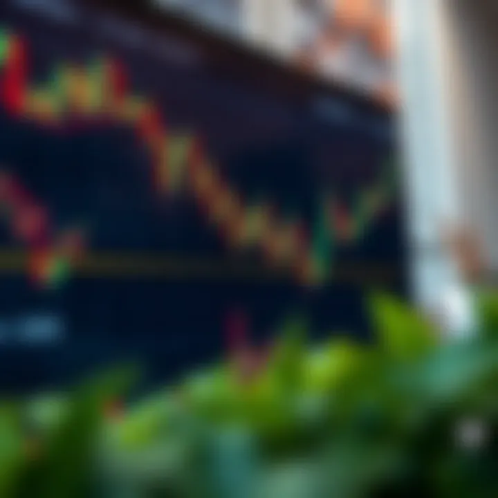 Chart showing financial market trends with candlestick patterns and volume indicators