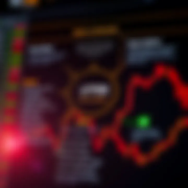 Diagram illustrating risks and strategies involved in binary options investment