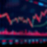 Graph showing binary options trading with upward and downward price indicators