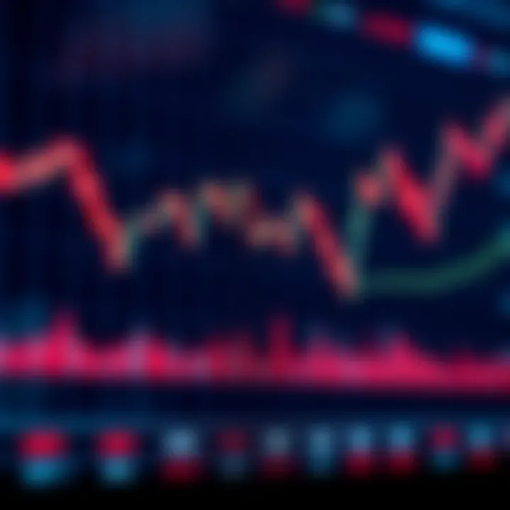 Graph showing binary options trading with upward and downward price indicators