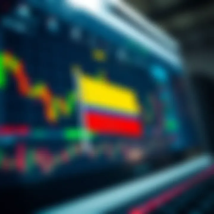 Binary options trading platform interface with charts and Colombia flag symbol