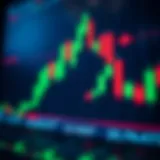 Bullish candlestick pattern showing upward trend with green and red bars