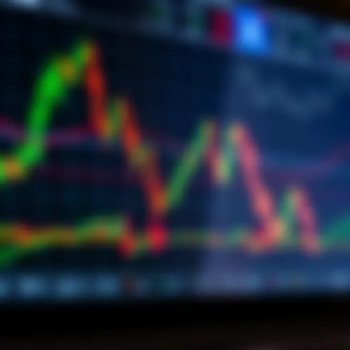Graph displaying candlestick patterns and moving averages on a trading platform