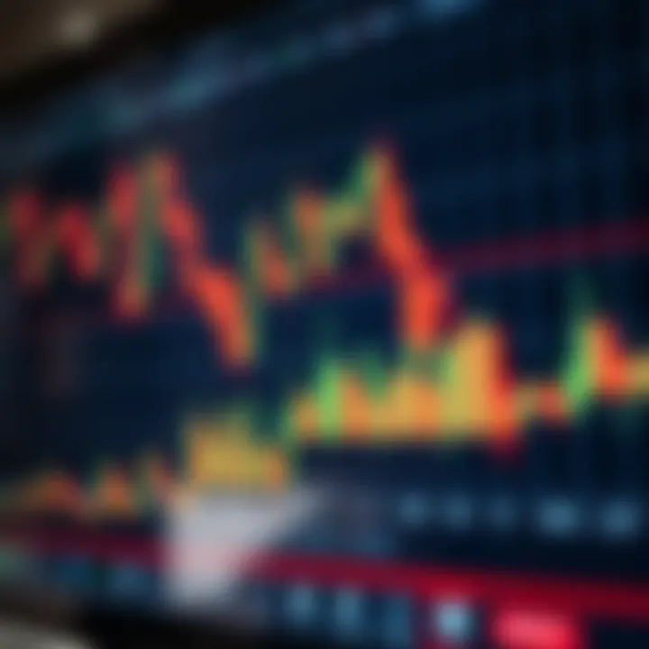 Candlestick chart illustrating bullish and bearish patterns in synthetic indices trading