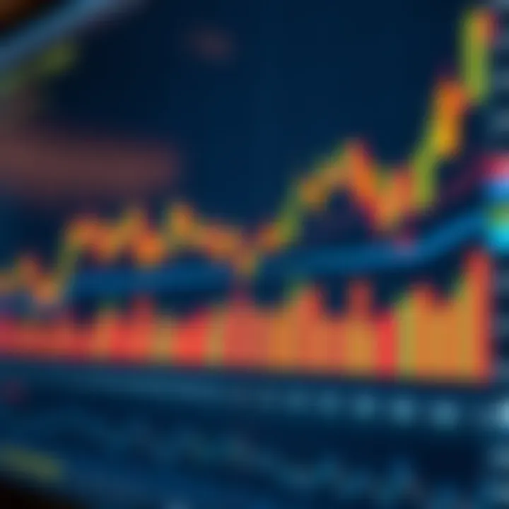 Chart combining candlestick signals with other technical indicators to improve investment decision accuracy