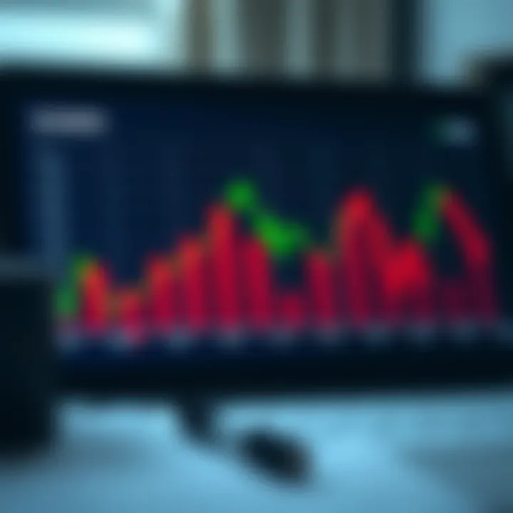 Graph showing risk levels and investment strategies for CFDs and binary options