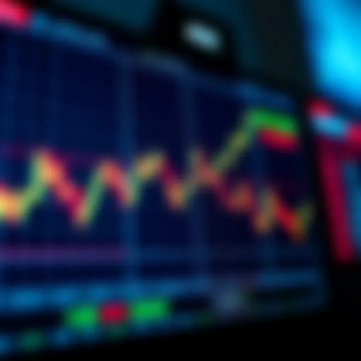 Digital graph showing binary options trading fluctuations on a screen