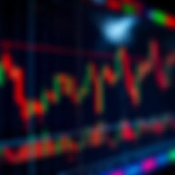Chart showing various candlestick patterns used for financial market analysis