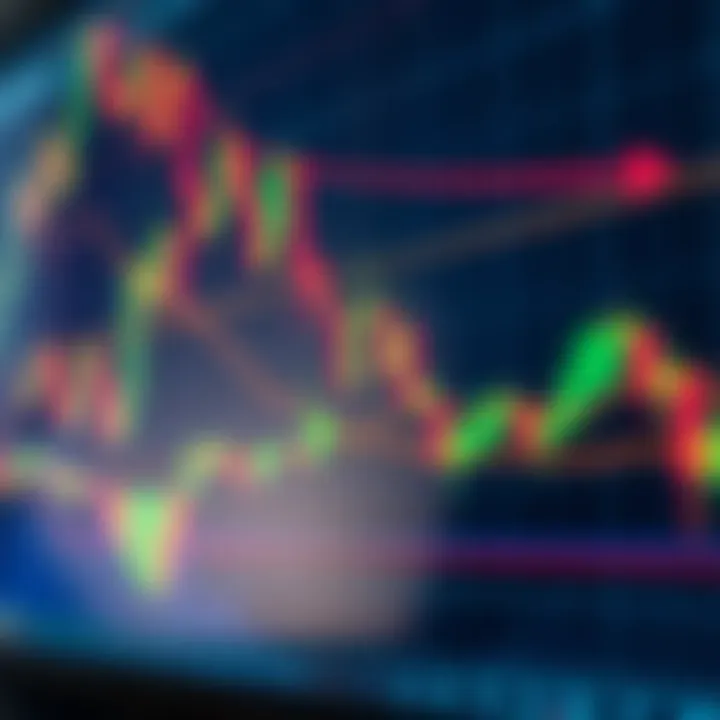 Chart displaying candlestick patterns and moving averages for technical trading analysis