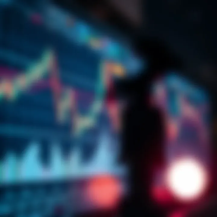 Chart displaying various technical indicators and trend lines on a financial graph