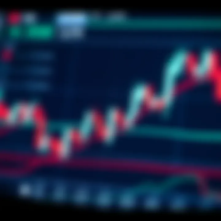 Chart displaying candlestick patterns used in technical market analysis