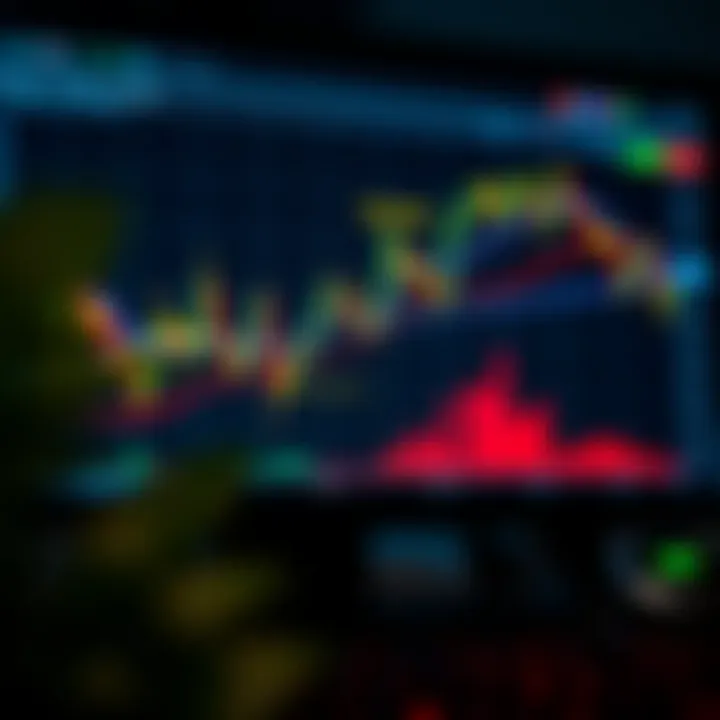 Screen showing various technical indicators overlaid on a trading chart