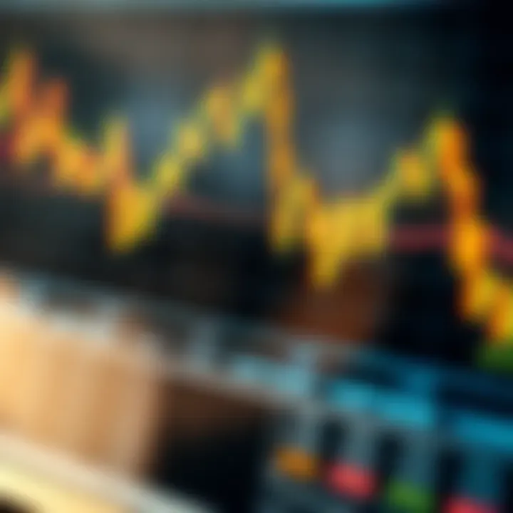 Graph depicting currency exchange rate fluctuations with technical indicators overlay