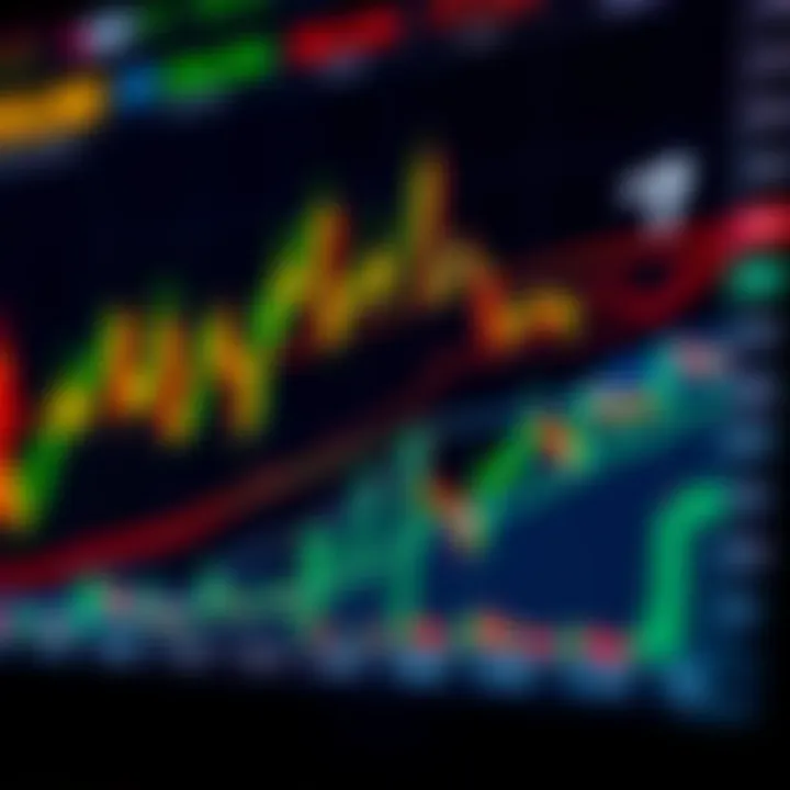 Graph showing price movements and trading signals for swing trading strategy