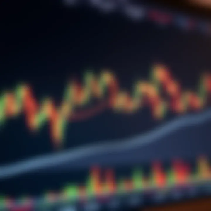 Chart displaying technical indicators such as moving averages and trend lines on a financial market graph