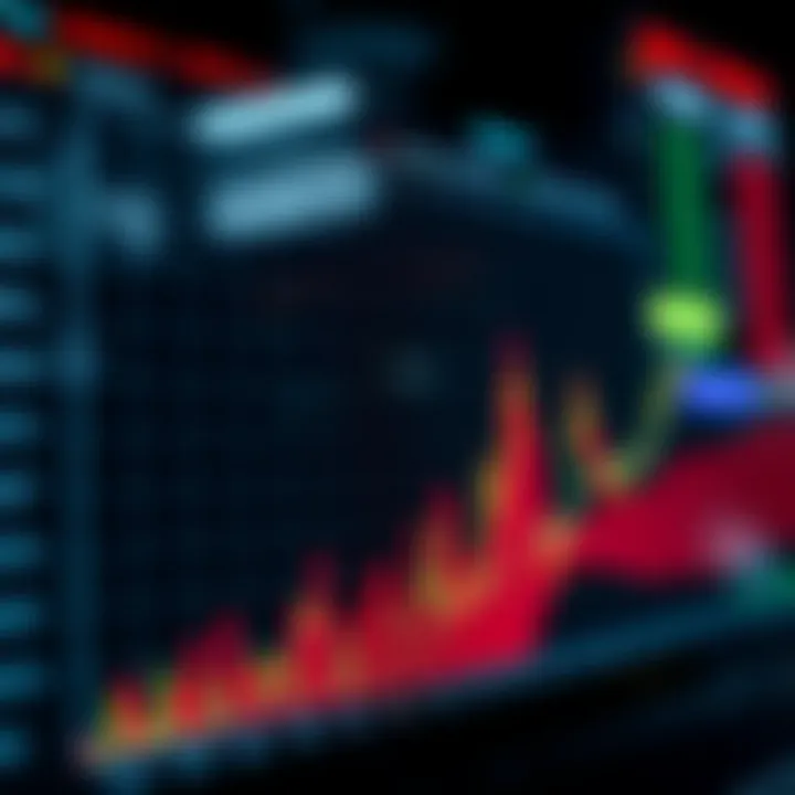 Graph illustrating the impact of economic indicators on financial market trends