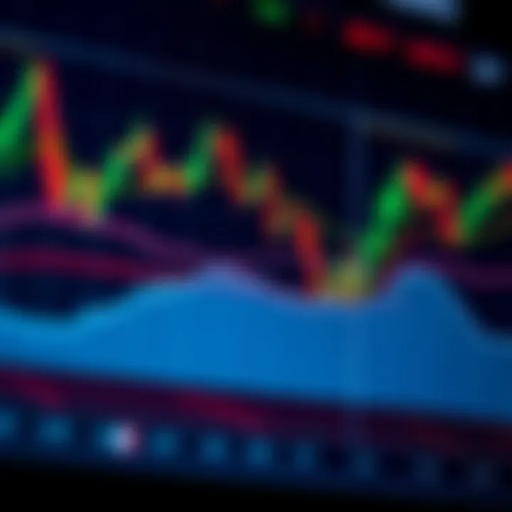 Forex Market with Technical Indicators and Trend Lines Chart illustrating forex market with various technical indicators and trend lines for decision making