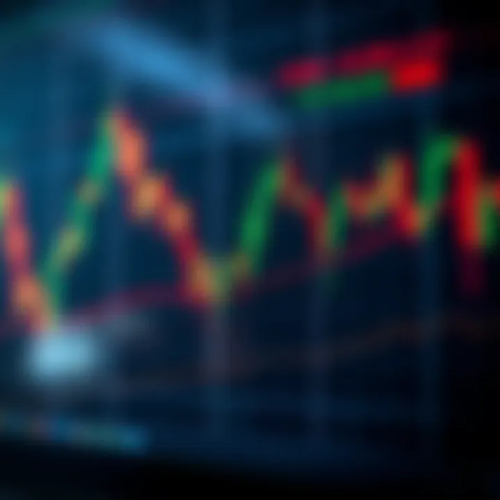 Graph displaying candlestick patterns in forex trading showing market trends and price movements