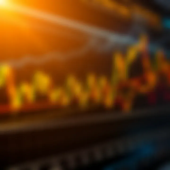 Graph displaying technical indicators such as moving averages and RSI applied to gold market trends