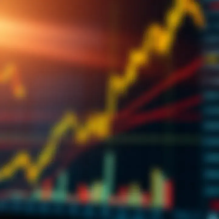 Candlestick chart showing gold price fluctuations with technical indicators