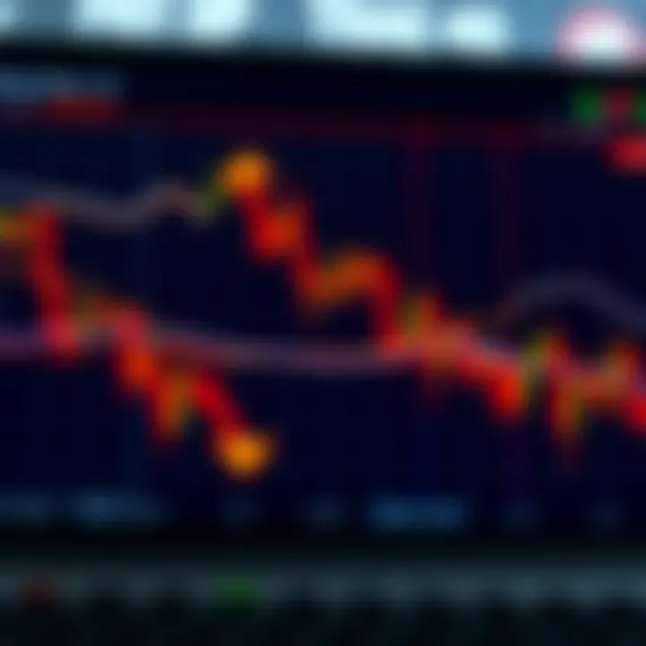 Graph showing binary options trading with upward and downward trend lines