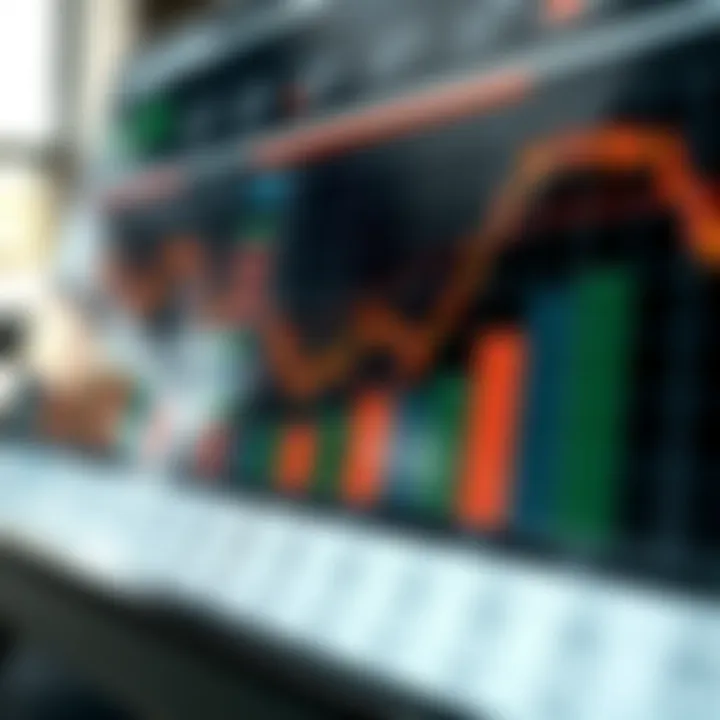 Chart displaying various strategies and risk levels in binary options investment