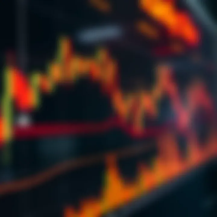 Using Candlestick Signals for Informed Investment Decisions Graph illustrating investment decisions based on candlestick signals in the Colombian stock market