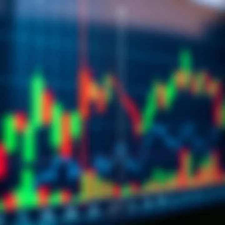 Japanese candlestick chart showing bullish and bearish trends with green and red candlesticks
