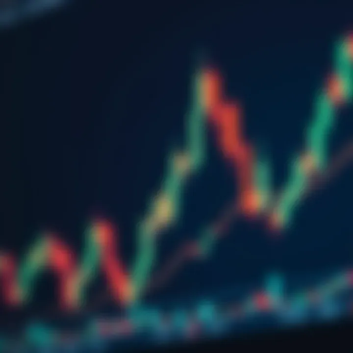 Financial chart displaying candlestick patterns with trend lines