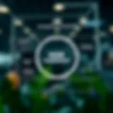 Diagram showcasing the risk management framework including identification, evaluation, control, and monitoring of business risks