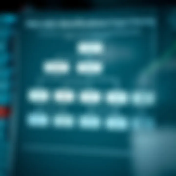 Flowchart illustrating identification, assessment, and mitigation of risks in project planning