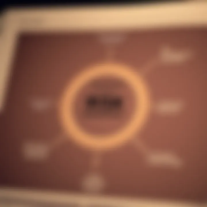 Diagram illustrating key components and objectives of risk management