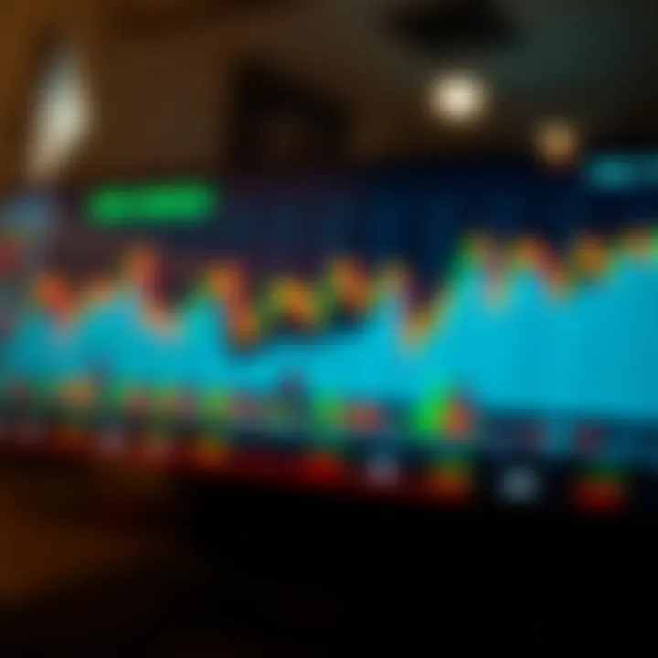 Graph showing risk management strategies in trading with fluctuating market trends