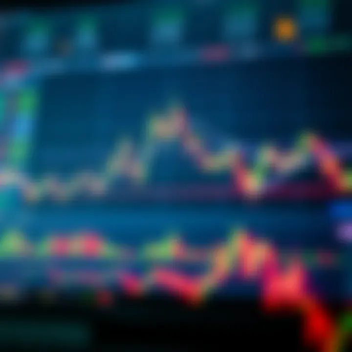Financial graph displaying risk management strategies with indicators on trading platform