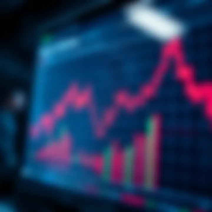 Graph showing upward and downward trends in binary options trading