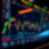 Chart showing intermediate price movements in financial assets for swing trading strategy