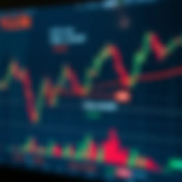 Implementing Risk Management in Swing Trading Chart illustrating risk management techniques with stop loss and take profit levels on financial market data