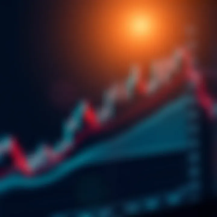 Bullish Trend with Candlestick Patterns and Support Lines Graph illustrating a bullish trend with candlestick patterns and support and resistance lines