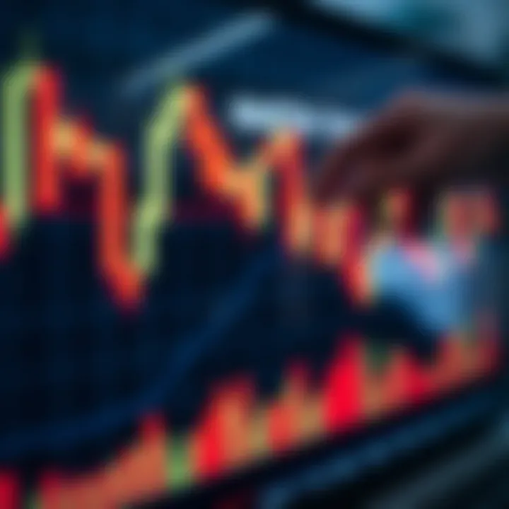Chart showing candlestick patterns indicating market trends