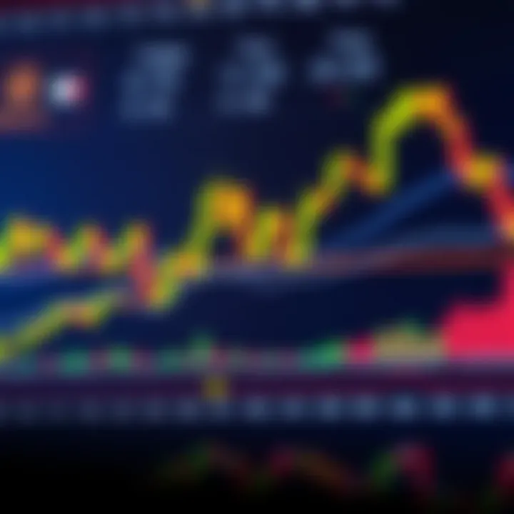 Financial chart showing candlestick patterns and trend lines for stock market analysis