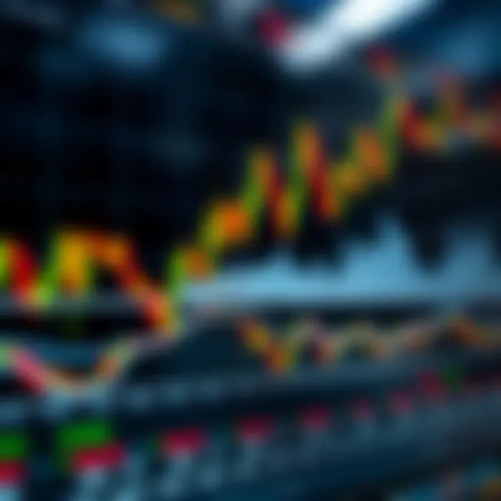 Chart showing various technical indicators like moving averages and RSI on a financial market graph
