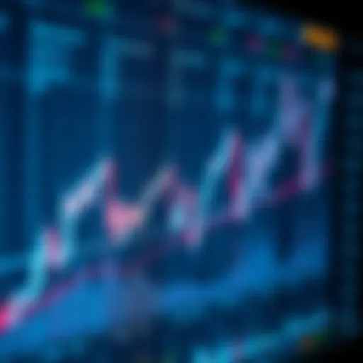 Technical Analysis Chart of Financial Asset Prices Graph showing financial asset price movements with technical indicators