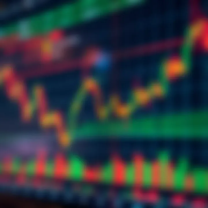 Graph showing financial market price movements with technical analysis indicators