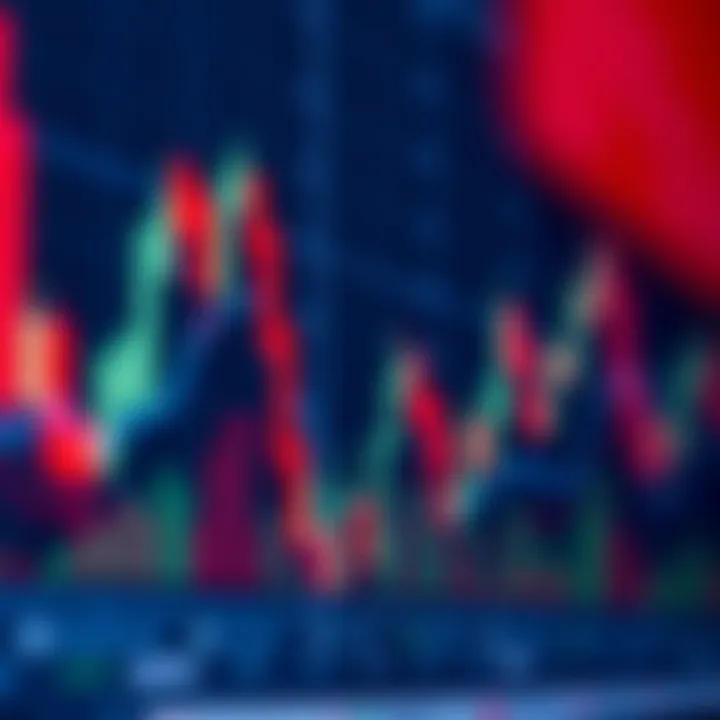 Chart showing candlestick patterns representing stock price movements over time