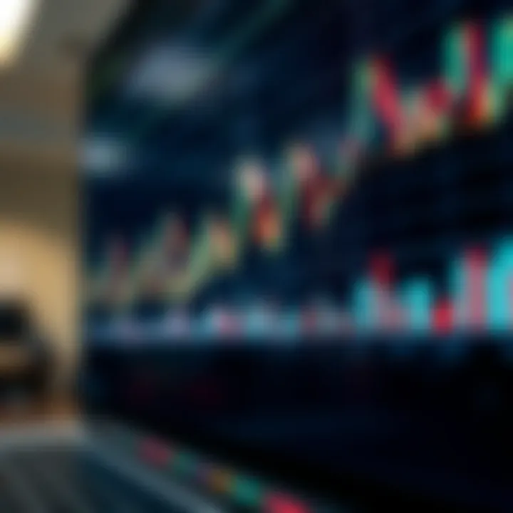 Stock market chart showing price movements with candlestick patterns and trendlines