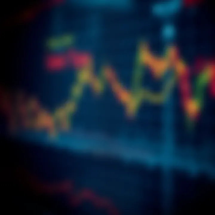 Graph illustrating moving averages and trend lines used for market prediction