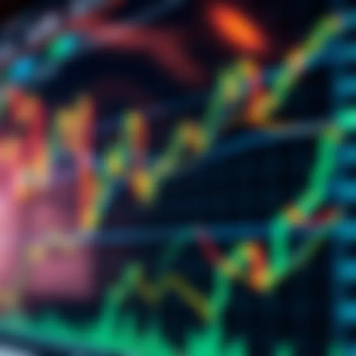 Graphical representation of technical indicators such as moving averages and trend lines